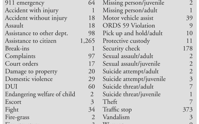 SHERIFFS’ REPORTS