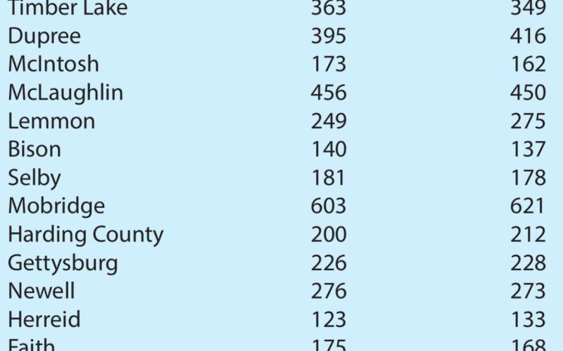Enrollment at area schools