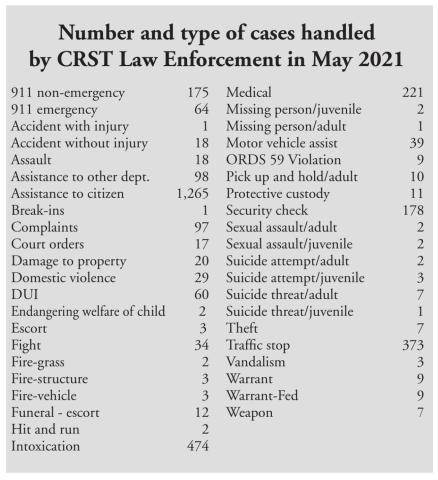 SHERIFFS’ REPORTS