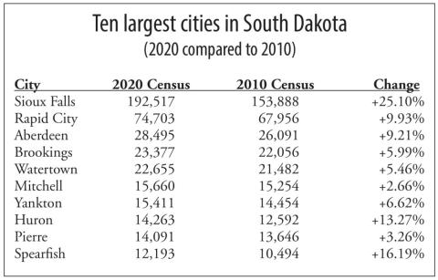 Data reveals population changes